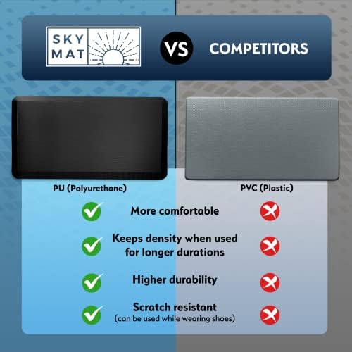 Sky Solutions Anti Fatigue Floor Mat