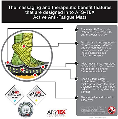 Floortex AFS-TEX 3000X Anti-Fatigue Mat 39x20 Black