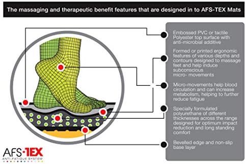 Ergonomic Standing Comfort Mat