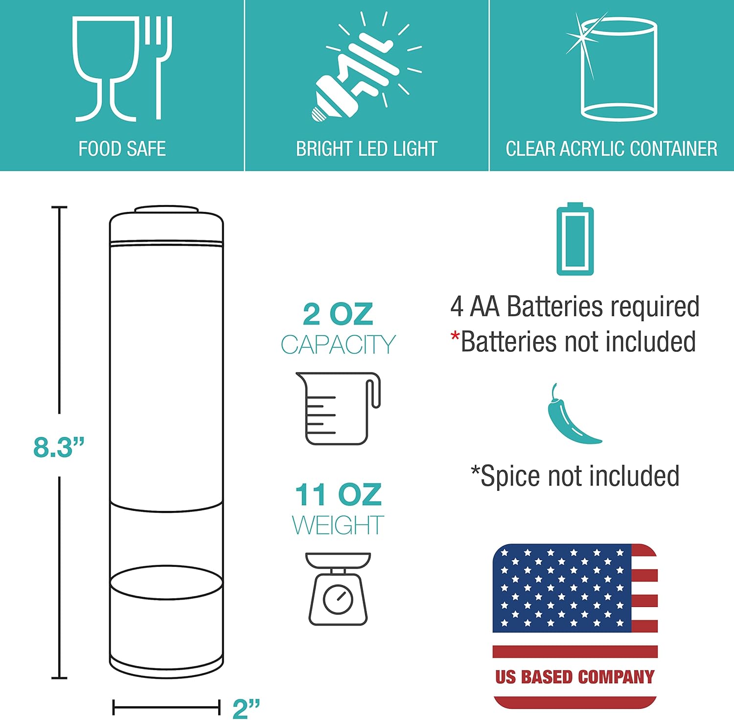 Perfect Electric Salt And Pepper