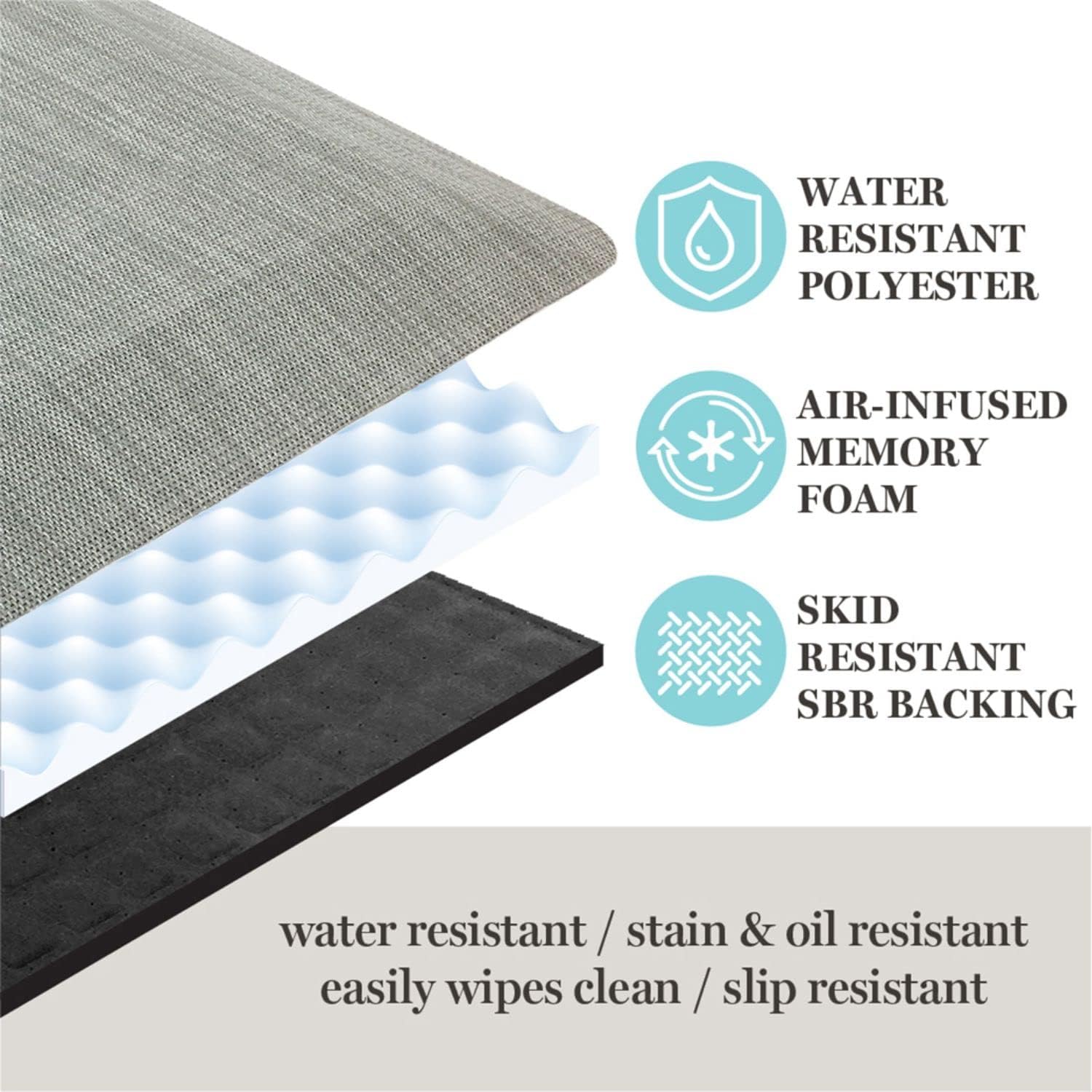 Martha Stewart Mira Air Mat Elevate Your Style with Premium Comfort