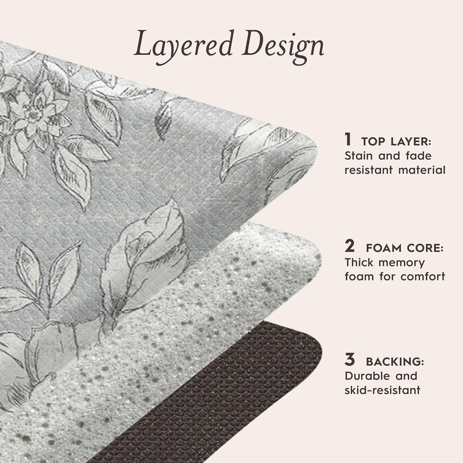 Laura Ashley Anti-Fatigue Kitchen Mat