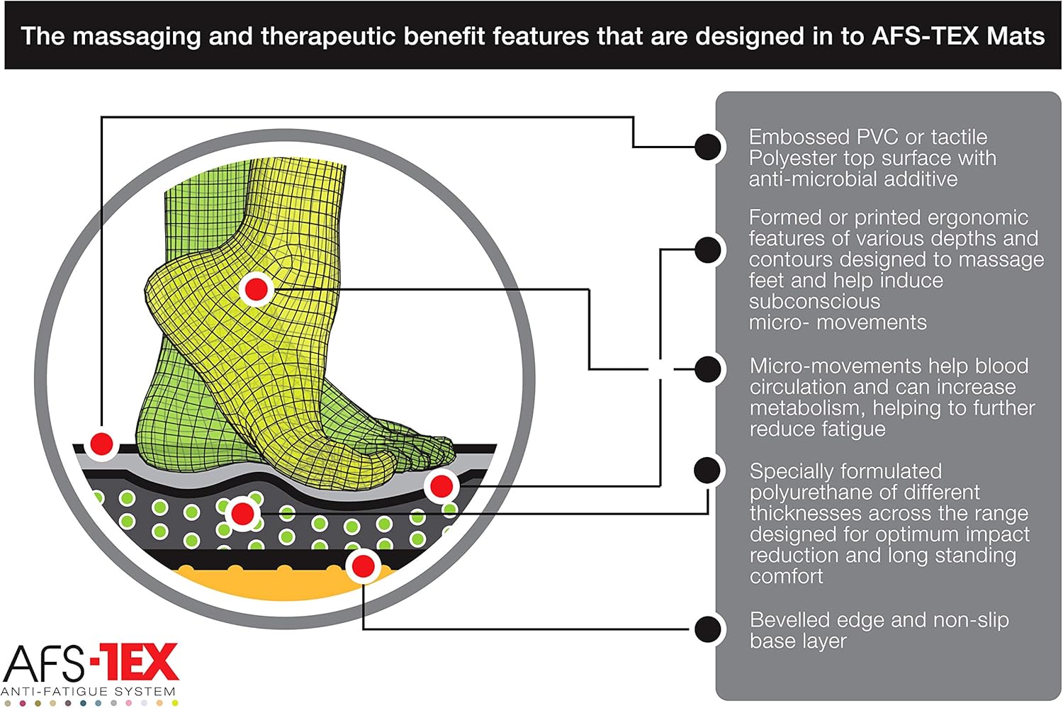 Ergonomic Standing Comfort Mat